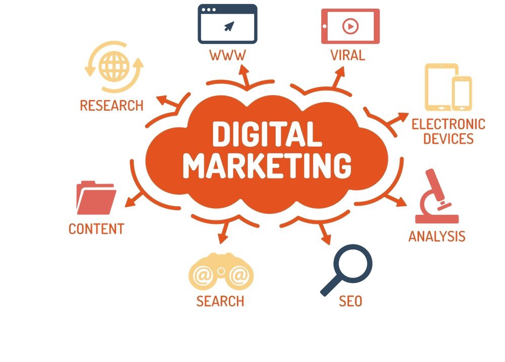 360 degree digital marketing